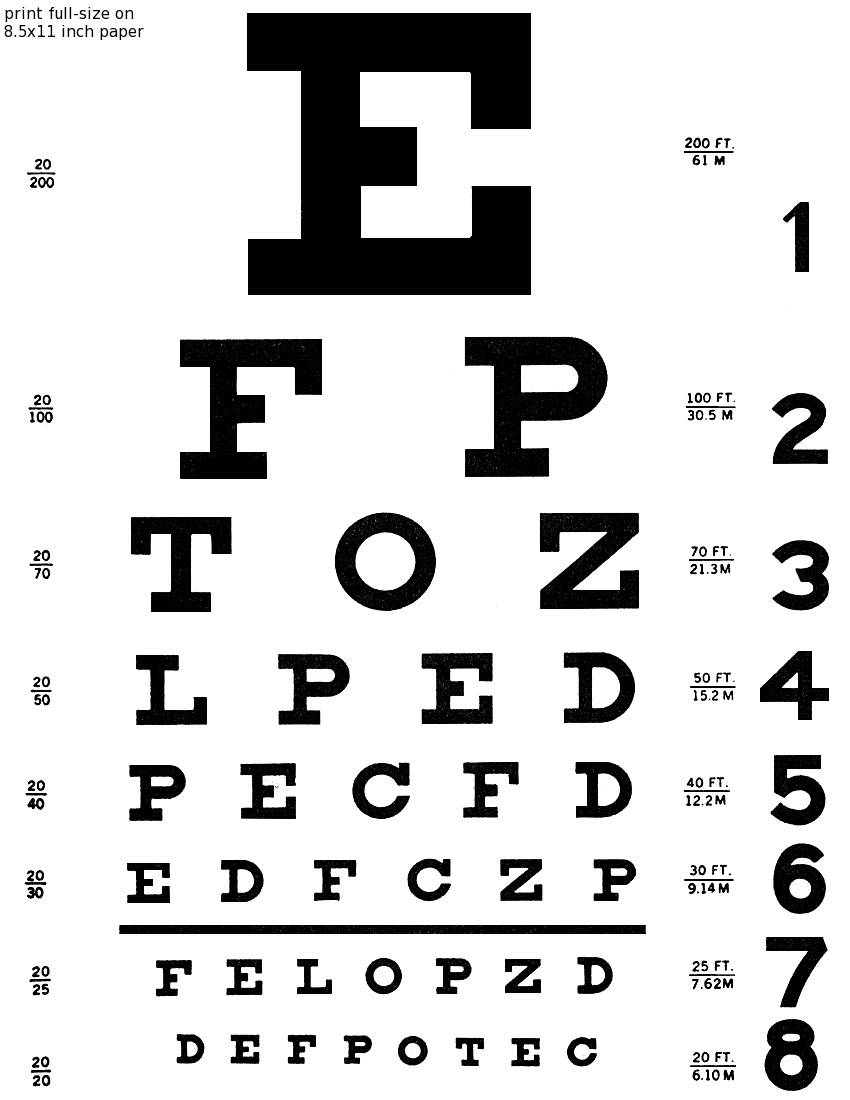 Eyechart